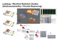 the diagram shows different types of radiations and how they can be used to study them