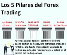 an info sheet describing the different types of forex trading in latin and western america