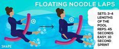 two people are floating in the water with their feet up and one person is sitting down