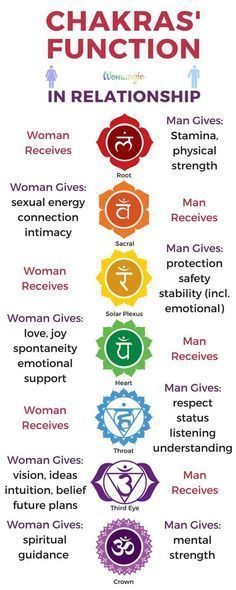 Holistic Tips, Chakra Meanings, Chakra Mantra, Ayurvedic Massage, The Seven Chakras, Chakra Cleanse