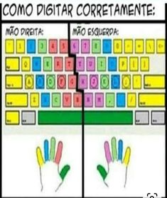 a computer keyboard with the words how to type on it and two fingers pointing at each other