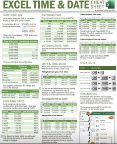 Excel Shortcuts Cheat Sheets, Excel Cheat Sheet, Microsoft Excel Formulas, Excel For Beginners, Data Science Learning, Learn Computer Science, Excel Hacks, Microsoft Excel Tutorial, Learn Computer Coding