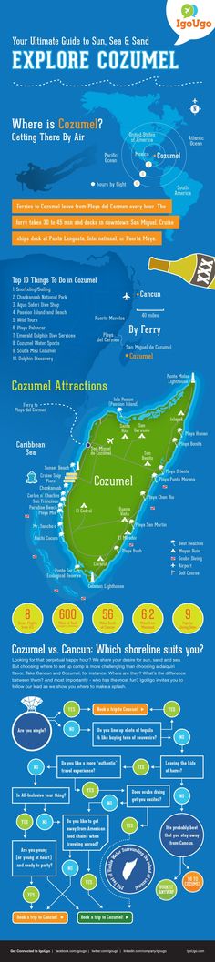 an info sheet with information about the island and its attractions in the world, including water