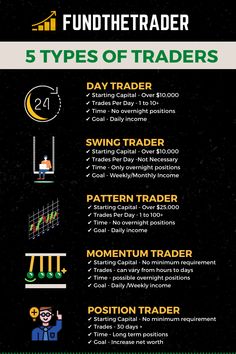 an info sheet describing the different types of trader's options for forex trading