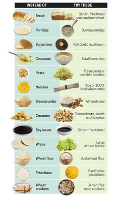 an image of different types of bread