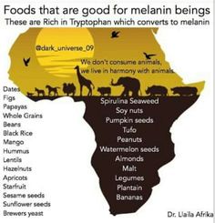 Foods For my Skin tone Healthy Skin Diet, Kemetic Spirituality, Gm Diet, Dr Sebi, Alkaline Diet, Alkaline Foods, Clean Food, Clean Living