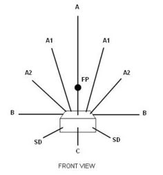 a diagram showing the direction of an object