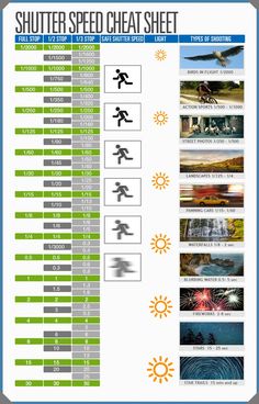 an info sheet showing the different types of aircrafts