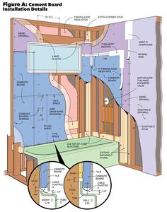 the inside of a house with different parts labeled in each section, including walls and floor