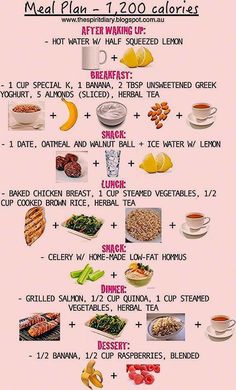 1500 Calorie Meal Plan, 1200 Calorie Diet Plan, 1000 Calorie, 1200 Calorie, Resep Diet, Calorie Meal Plan, Ketogenic Diet Plan, 1200 Calories