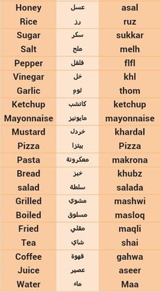 the names of different languages in english and arabic, with pictures on each language as well as