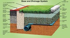 an image of a drainage system diagram