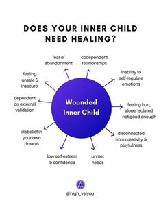 Inner Child Worksheets, Inner Child Wounds, Inner Freedom, Healing Inner Child, Counselling Tools, Inner Child Work, Internal Family Systems, Healing Journaling, Journal Inspiration Writing