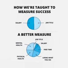 two pies with the words how we're taught to measure success and a better measure