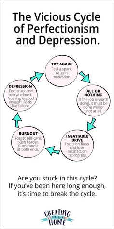 Full Disclosure, Perfectionism, Feeling Stuck, Coping Skills, Social Work, Health Awareness, Mental Wellness, Mental Health Awareness