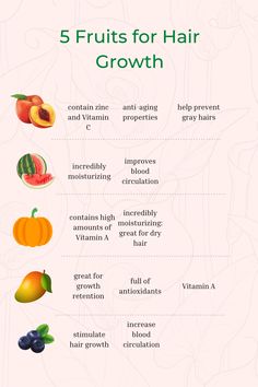 Fruits For Hair Growth, Make Your Hair Grow Faster, Hair Grow Faster, Hair Growth Foods, Liquid Supplements, How To Grow Your Hair Faster, Healthy Lifestyle Food, Healthy Hair Tips