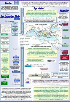 an info sheet with information about the different types of water and landforms in europe