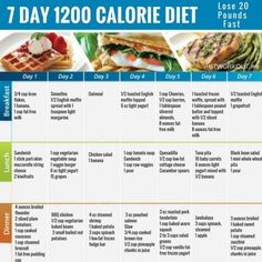 1200 Calorie Diet Plan, Program Diet, Vegetarian Diet Plan, 1200 Calories, 200 Calories