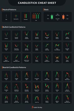 candlestick chart sheet with different candlestick patterns