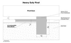 the diagram shows how heavy duty prot is used to protect from flooding and water damage