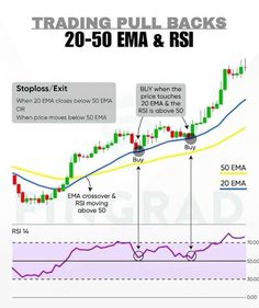 the forex trading system with two different indicators and an arrow pointing to each other