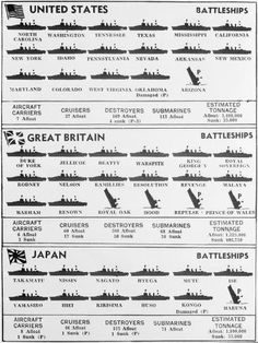 the world's largest navy ships and their names are shown in black and white