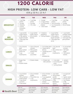 High Carb Low Fat, 1500 Calorie Meal Plan, 1200 Calorie Diet Plan, Low Carb Low Fat, Low Carb Meal, High Protein Low Carb Recipes