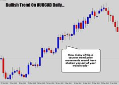 an upward chart with the words bullish trend on audio daily