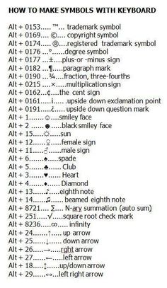 the symbols and instructions for making symbols with keyboard keys, including an array of numbers