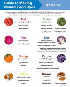 the guide to making natural food dyes