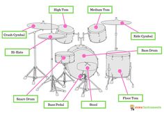 the parts of a drum set