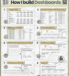 a poster with instructions on how to build dashboards