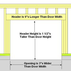 an overhead garage door with measurements for the height and width to fit into it's wall