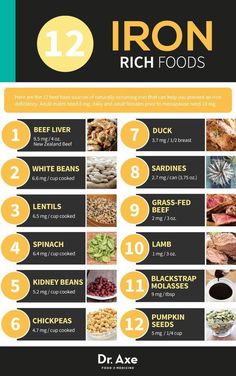 Iron Deficiency Symptoms, Foods With Iron, Resep Diet, Coconut Health Benefits, Iron Rich Foods, Iron Deficiency, Iron Rich, Nutritional Deficiencies, Food Source