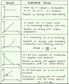 an image of graphs and functions in the form of graphing diagrams, with one line drawn