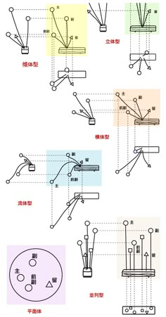 the diagram shows different types of electrical components