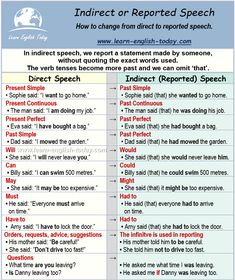 two different types of direct and indirect speech