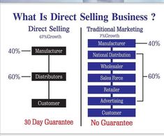 what is direct selling business?