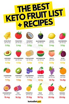 Keto Fruits List, Guide, and Recipes Keto Fruit List, Smoothies Vegan, Fruit List, Low Carb Fruit