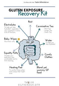 Celiac Symptoms, Celiac Diet, Gluten Free Food List, Celiac Awareness, Gluten Free Info, Nutrition Infographic, Going Gluten Free, Gluten Free Living, Gluten Sensitivity