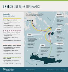 a map showing the routes for greek one week itineries