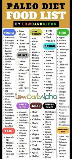 Paleo Food List, Paleo Diet Food List, Diet Quotes, Diy Hack, Resep Diet, Paleo Diet Recipes, Diet Vegetarian