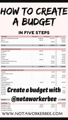 how to create a budget sheet in five steps