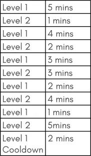 a table with numbers and times on it