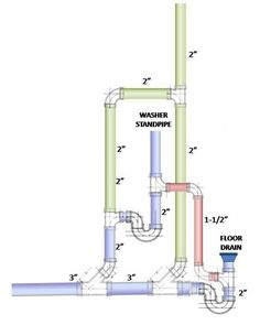 the diagram shows different types of pipes and fittings for water supply, including drainage