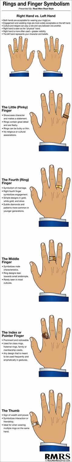 Ring Finger & Symbolism Infographic | Man’s Guide To Rings & Hand Jewelry (via @nerdfitness) Men Rings Ideas, Ring On Every Finger, Mens Jewelry Fashion, How To Wear Rings Men, Ring Placement Meaning Fingers, Ring Placement Meaning, Rings Symbolism, Ring Etiquette, Men’s Rings