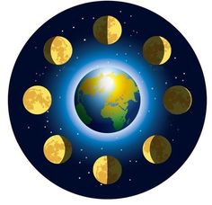 the earth is surrounded by nine phases of the moon, as well as stars and planets