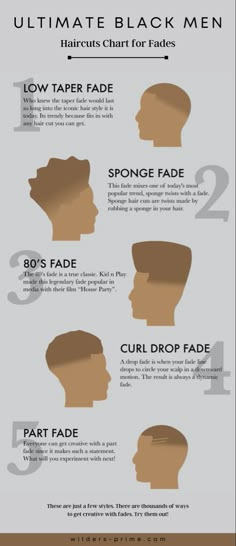 Black Mens Haircuts, Barber Techniques, Black Haircuts