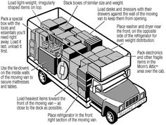 an image of a truck with instructions on how to load and unload items in it