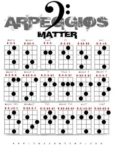 an image of the spanish guitar chords for two guitars with numbers and symbols on them